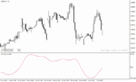 خرید و دانلود اندیکاتور روند نما در متاتریدر4 با نام cci t3 smoothed indicator