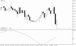 خرید و دانلود اندیکاتور روند نما در متاتریدر4 با نام cci t3 smoothed indicator