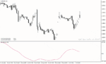 خرید و دانلود اندیکاتور روند نما در متاتریدر4 با نام cci t3 smoothed indicator