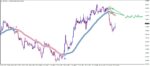 خرید و دانلود اندیکاتور روند یاب Trend Focus برای متاتریدر 4
