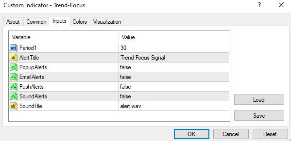 تنظیمات اندیکاتور روند یاب Trend Focus برای متاتریدر 4