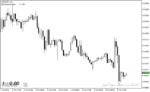 خرید و دانلود اندیکاتور ریسک به ریوارد در متاتریدر4 با نام Risk Reward Ratio Indicator