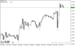 خرید و دانلود اندیکاتور ریسک به ریوارد در متاتریدر4 با نام Risk Reward Ratio Indicator