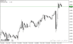 خرید و دانلود اندیکاتور ریسک به ریوارد در متاتریدر4 با نام Risk Reward Ratio Indicator