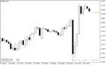 خرید و دانلود اندیکاتور زمان کندل با نام P4L CandleTime Indicator در متاتریدر4