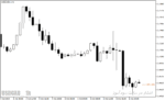 خرید و دانلود اندیکاتور زمان کندل با نام P4L CandleTime Indicator در متاتریدر4