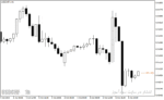 خرید و دانلود اندیکاتور زمان کندل با نام P4L CandleTime Indicator در متاتریدر4