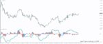 خرید و دانلود اندیکاتور ساده و کاربردی PZ Oscillator جهت تعیین روند در کمترین زمان برای متاتریدر 4
