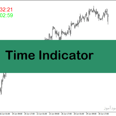 خرید و دانلود اندیکاتور ساعت باز شدن فارکس در متاتریدر4 با نام Time Indicator