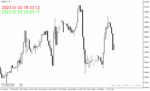 خرید و دانلود اندیکاتور ساعت باز شدن فارکس در متاتریدر4 با نام Time Indicator