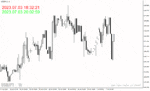 خرید و دانلود اندیکاتور ساعت باز شدن فارکس در متاتریدر4 با نام Time Indicator
