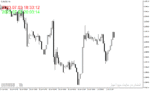خرید و دانلود اندیکاتور ساعت باز شدن فارکس در متاتریدر4 با نام Time Indicator