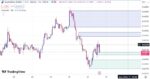 خرید و دانلود اندیکاتور سیگنال خرید و فروش و سیگنال دهی در تریدینگ ویو با نام Order Block with Signals