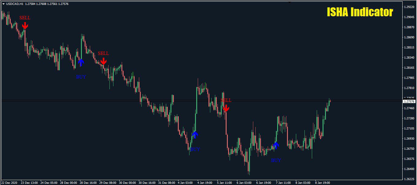 اندیکاتور سیگنال خرید و فروش ISHA برای متاتریدر 4