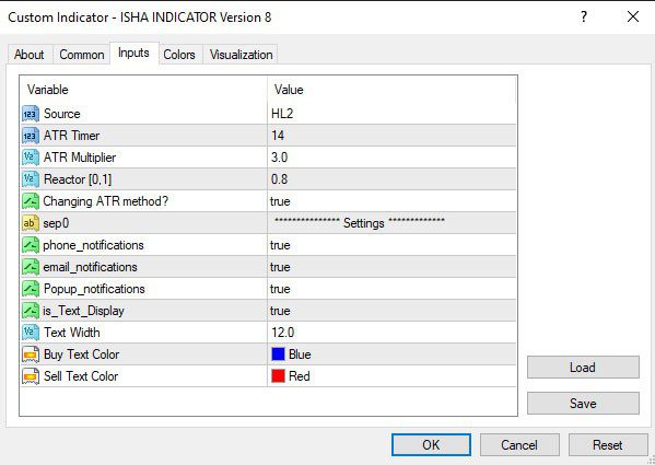 اندیکاتور سیگنال خرید و فروش ISHA برای متاتریدر 4
