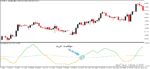 خرید و دانلود اندیکاتور سیگنال ده بر اساس حجم معامله با نام Jurik Volty Multi Timeframe برای متاتریدر5