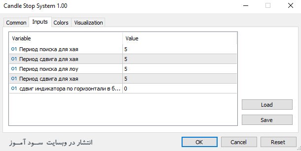 اندیکاتور