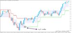 خرید و دانلود اندیکاتور سیگنال ده رنکو Adaptive Renko Cld برای متاتریدر5