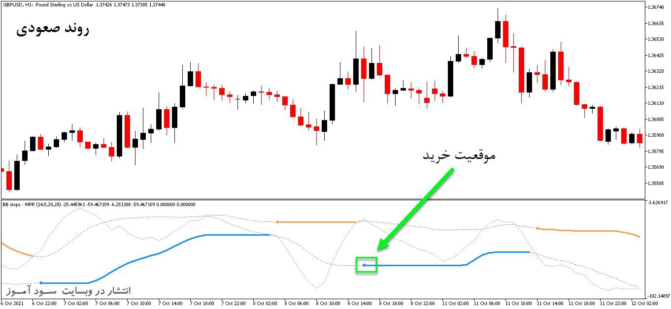 خرید و دانلود اندیکاتور سیگنال دهنده BB Stops Smoothed WPR برای متاتریدر5_68e2633282c3c.jpeg خرید و دانلود اندیکاتور سیگنال دهنده BB Stops Smoothed WPR برای متاتریدر5
