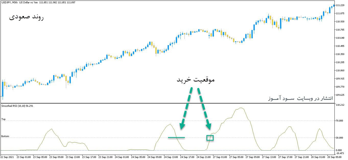خرید و دانلود اندیکاتور سیگنال دهنده ار اس ای با نام Smoothed RSI برای متاتریدر5_68e268de161c2.jpeg خرید و دانلود اندیکاتور سیگنال دهنده ار اس ای با نام Smoothed RSI برای متاتریدر5