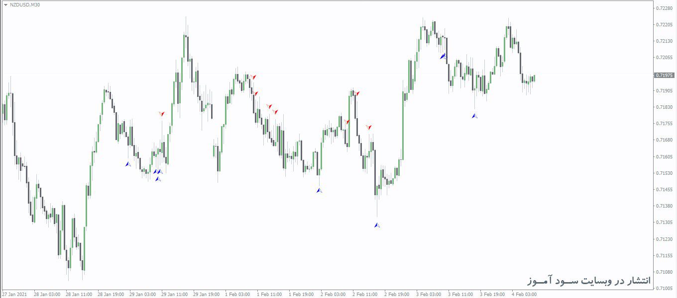 اندیکاتور LongShadow+ATR
