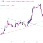 خرید و دانلود اندیکاتور سیگنال دهی تریدینگ ویو با نام Trendline with Breaks