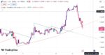 خرید و دانلود اندیکاتور سیگنال دهی تریدینگ ویو با نام Trendline with Breaks