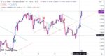 خرید و دانلود اندیکاتور سیگنال دهی تریدینگ ویو با نام Trendline with Breaks