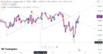 خرید و دانلود اندیکاتور سیگنال دهی تریدینگ ویو با نام Trendline with Breaks