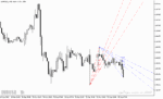 خرید و دانلود اندیکاتور سیگنال دهی فارکس با نام Zig Zag Fibonacci Fan Indicator در متاتریدر5