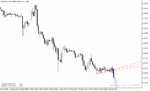 خرید و دانلود اندیکاتور سیگنال دهی فارکس با نام Zig Zag Fibonacci Fan Indicator در متاتریدر5