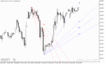 خرید و دانلود اندیکاتور سیگنال دهی فارکس با نام Zig Zag Fibonacci Fan Indicator در متاتریدر5
