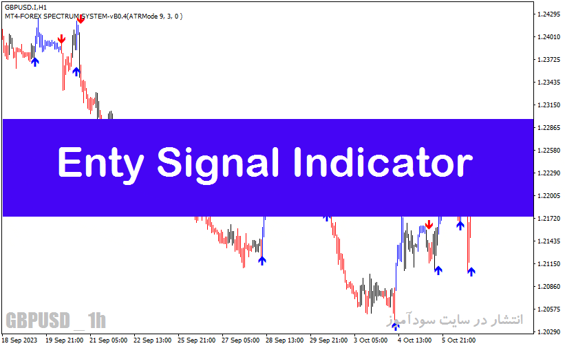 خرید و دانلود اندیکاتور سیگنال دهی متاتریدر4 با نام Entry Signal Indicator_68e27f69dd5d7.gif خرید و دانلود اندیکاتور سیگنال دهی متاتریدر4 با نام Entry Signal Indicator