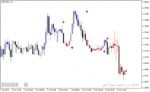 خرید و دانلود اندیکاتور سیگنال دهی متاتریدر4 با نام Entry Signal Indicator