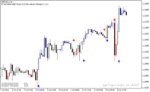 خرید و دانلود اندیکاتور سیگنال دهی متاتریدر4 با نام Entry Signal Indicator
