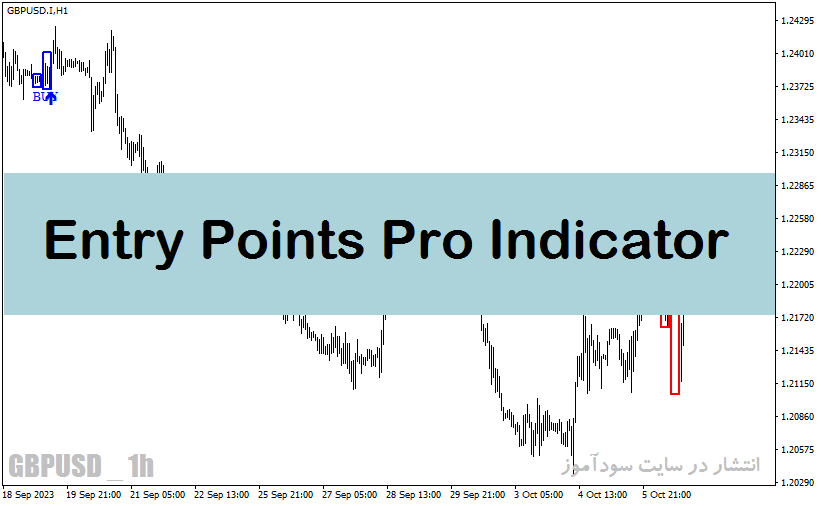 خرید و دانلود اندیکاتور سیگنال دهی متاتریدر4 با نام Entry Points Pro Indicator_68e27f9edb705.gif خرید و دانلود اندیکاتور سیگنال دهی متاتریدر4 با نام Entry Points Pro Indicator