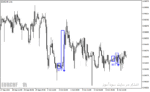 خرید و دانلود اندیکاتور سیگنال دهی متاتریدر4 با نام Entry Points Pro Indicator