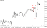 خرید و دانلود اندیکاتور سیگنال دهی متاتریدر4 با نام Entry Points Pro Indicator