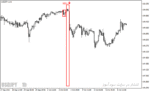 خرید و دانلود اندیکاتور سیگنال دهی متاتریدر4 با نام Entry Points Pro Indicator