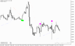 خرید و دانلود اندیکاتور سیگنال دهی متاتریدر5 با نام 3Parabolic System Indicator