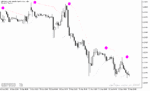 خرید و دانلود اندیکاتور سیگنال دهی متاتریدر5 با نام 3Parabolic System Indicator