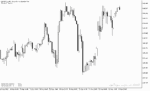 خرید و دانلود اندیکاتور سیگنال دهی متاتریدر5 با نام 3Parabolic System Indicator