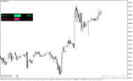 خرید و دانلود اندیکاتور سیگنال دهی متاتریدر4 با نام Trading Volume Indicator