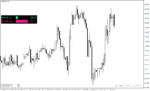 خرید و دانلود اندیکاتور سیگنال دهی متاتریدر4 با نام Trading Volume Indicator