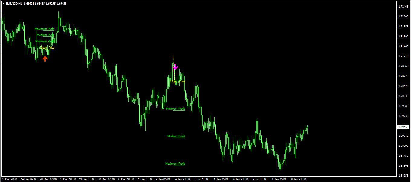 اندیکاتور سیگنال دهی پرایس اکشن Diamond Price Action متاتریدر 4