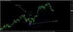 خرید و دانلود اندیکاتور سیگنال دهی پرایس اکشن Diamond Price Action متاتریدر 4