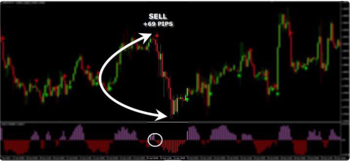 اندیکاتور سیگنال دهی Elastic Trader Pro