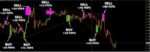 خرید و دانلود اندیکاتور سیگنال دهی Elastic Trader Pro متاتریدر 4