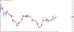 خرید و دانلود اندیکاتور سیگنال دهی Super Scalping متاتریدر 4