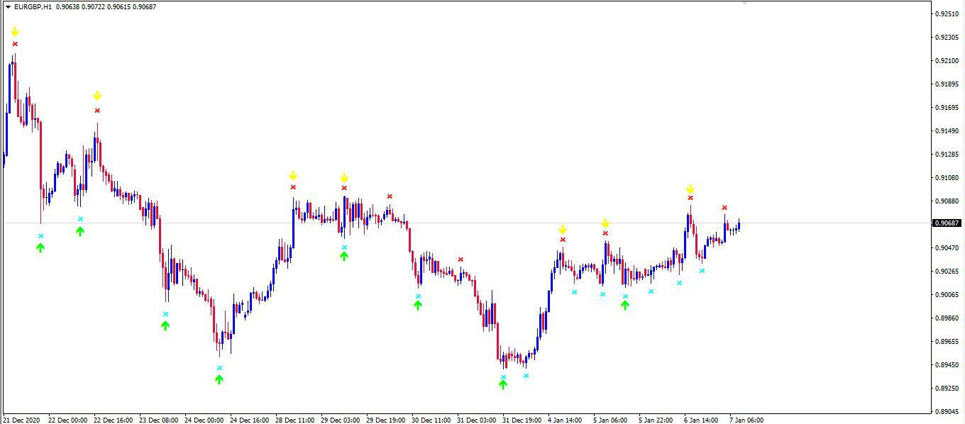 اندیکاتور سیگنال دهی Super Scalping متاتریدر 4